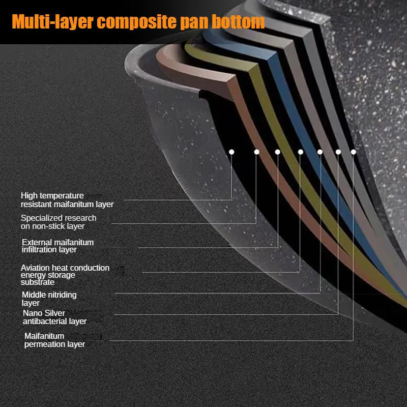 TRENDING! NON STICK PAN Maifan Stone Coating