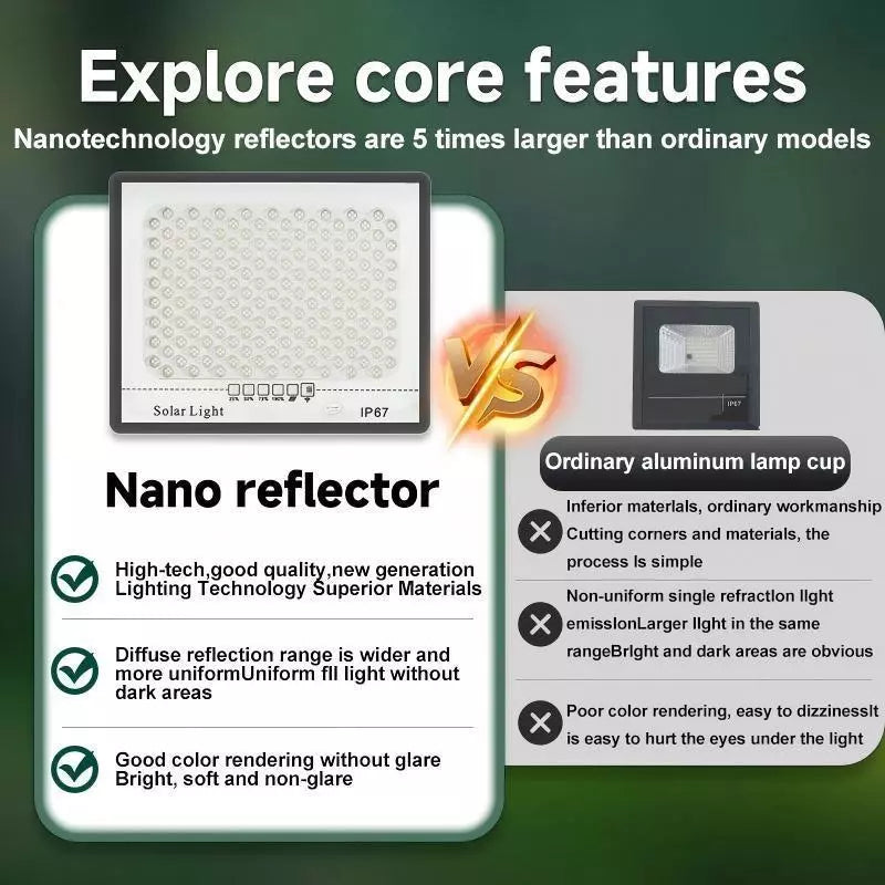 Solar Light outdoor waterproof IP68 80000W Solar flood light Indoor Light Street light With Remote